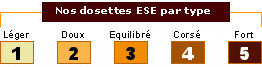 Les dosettes ESE par type de caf�