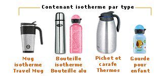 Travel Mug - Bouteille isotherme - Pichet Thermos - Gourde