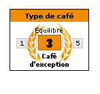 Café grain espresso arabica