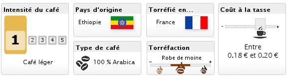 Caf� Lugat - Moka d'Ethiopie