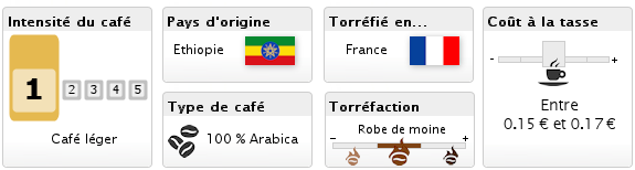 Caf� Lugat - Moka d'Ethiopie
