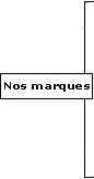 Caf� en grain parmi les meilleures marques : bio, aromatis�, Arabica, Robusta....