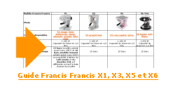 Guide Francis Francis x1, x3, x5 et x6