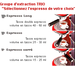 FrancisFrancis x6 Trio