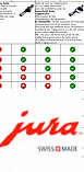 Jura