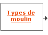 Tous les types de moulins sont sur MaxiCoffee : Avec doseur, sans doseur et timer