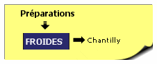 Pour pr�paration et recette chantilly