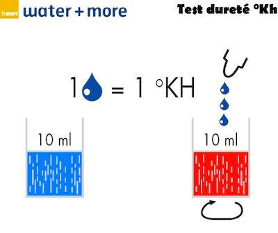 test duret� water more
