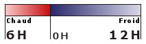 Pichet isotherme Bodum