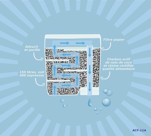 ARFIZE - Filtro Acqua - Compatibile AquaClean PHILIPS / SAECO/KOTTEA - ACF-11A image number 6