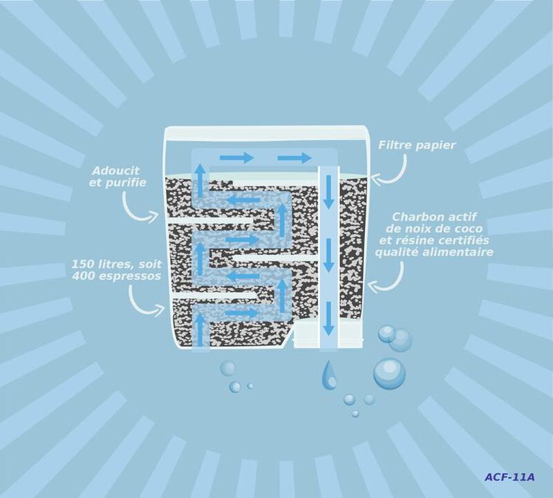 ARFIZE - ACF-11A - Water Filters Compatible with AquaClean Philips / Saeco / Kottea image number 6