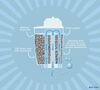 ARFIZE - ACF-11J Water Filter Compatible with Brita Intenza+ Philips / Saeco / Gaggia Pack of 3 image number 2
