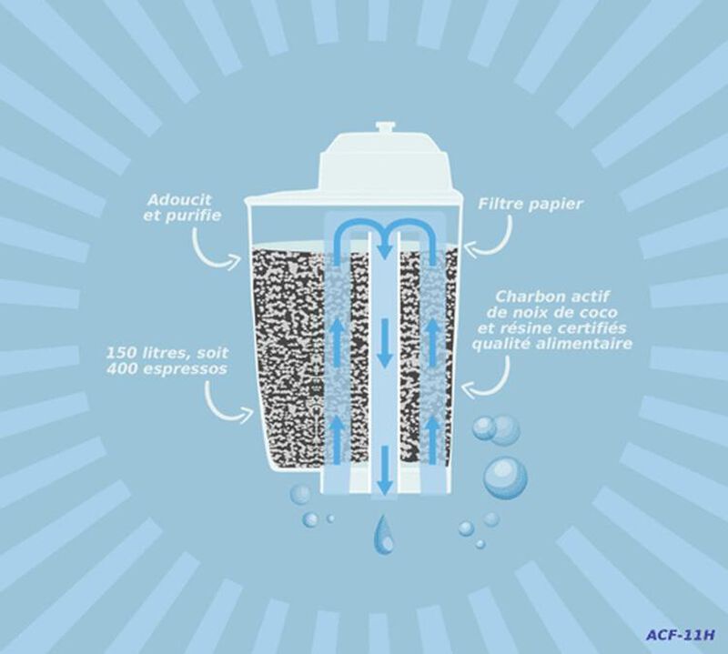ARFIZE - ACF-11J Water Filter Compatible with Brita Intenza+ Philips / Saeco / Gaggia Pack of 3 image number 2