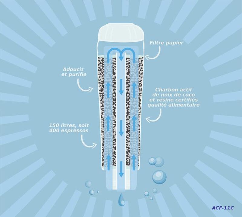 Arfize - ACF-11C - Water Filter for Krups image number 5