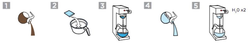 Urnex Pakz Cleaning Powder for Filter Coffee Makers x 20 sachets image number 1