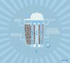ARFIZE - ACF-11H Water Filter Compatible with Brita Intenza Siemens Lavazza image number 3