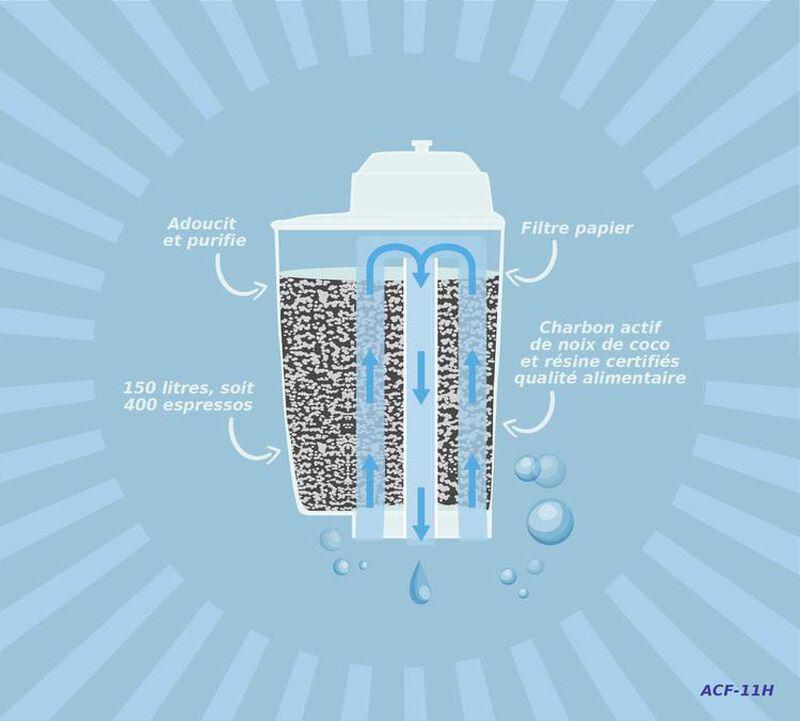 ARFIZE - ACF-11H Water Filter Compatible with Brita Intenza Siemens Lavazza image number 3