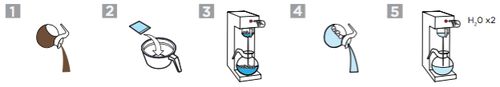 Urnex Pakz Cleaning Powder for Filter Coffee Makers x 20 sachets image number 1