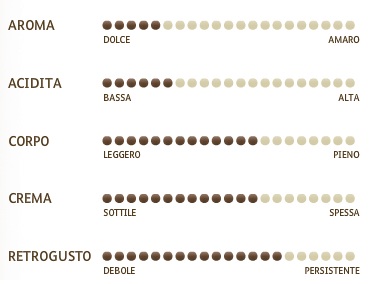 cafÃƒÂ© moulu espresso macinato miscela d'oro