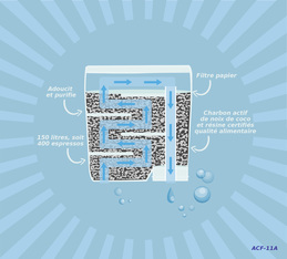 cartouche filtrante arfize aquaclean kottea