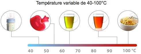 tempÃ?Æ?Ã?â??Ã?â? Ã¢â?¬â?¢Ã?Æ?Ã¢â?¬Å¡Ã?â??Ã?Â©rature variable caso wk2200