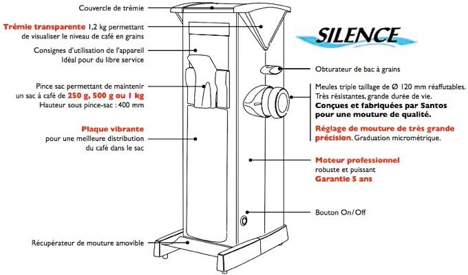 Plan des pi&egrave;ces du moulin N&deg;63 Santos: