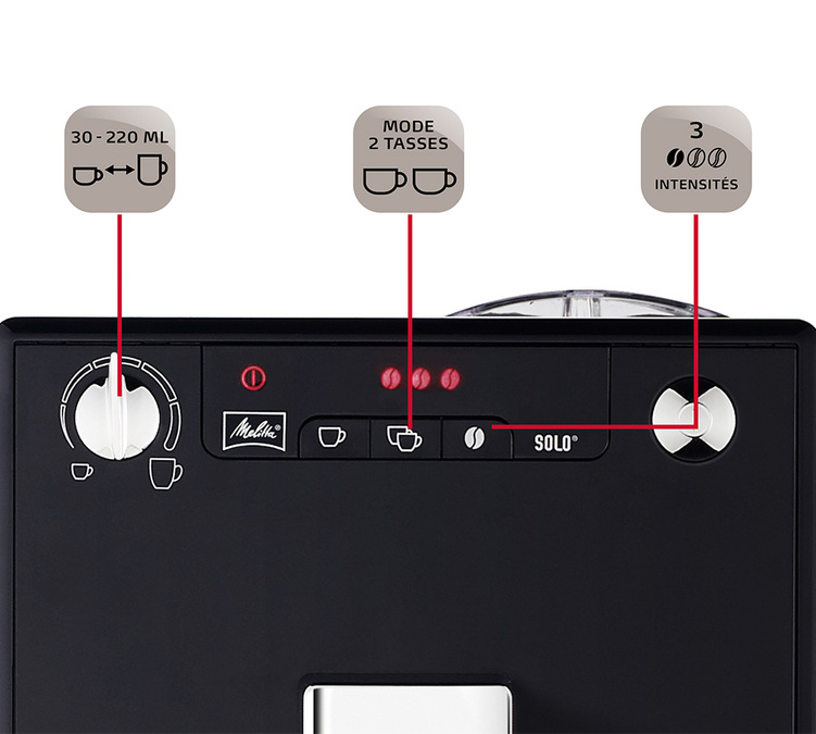 test machine expresso - essai comparatif